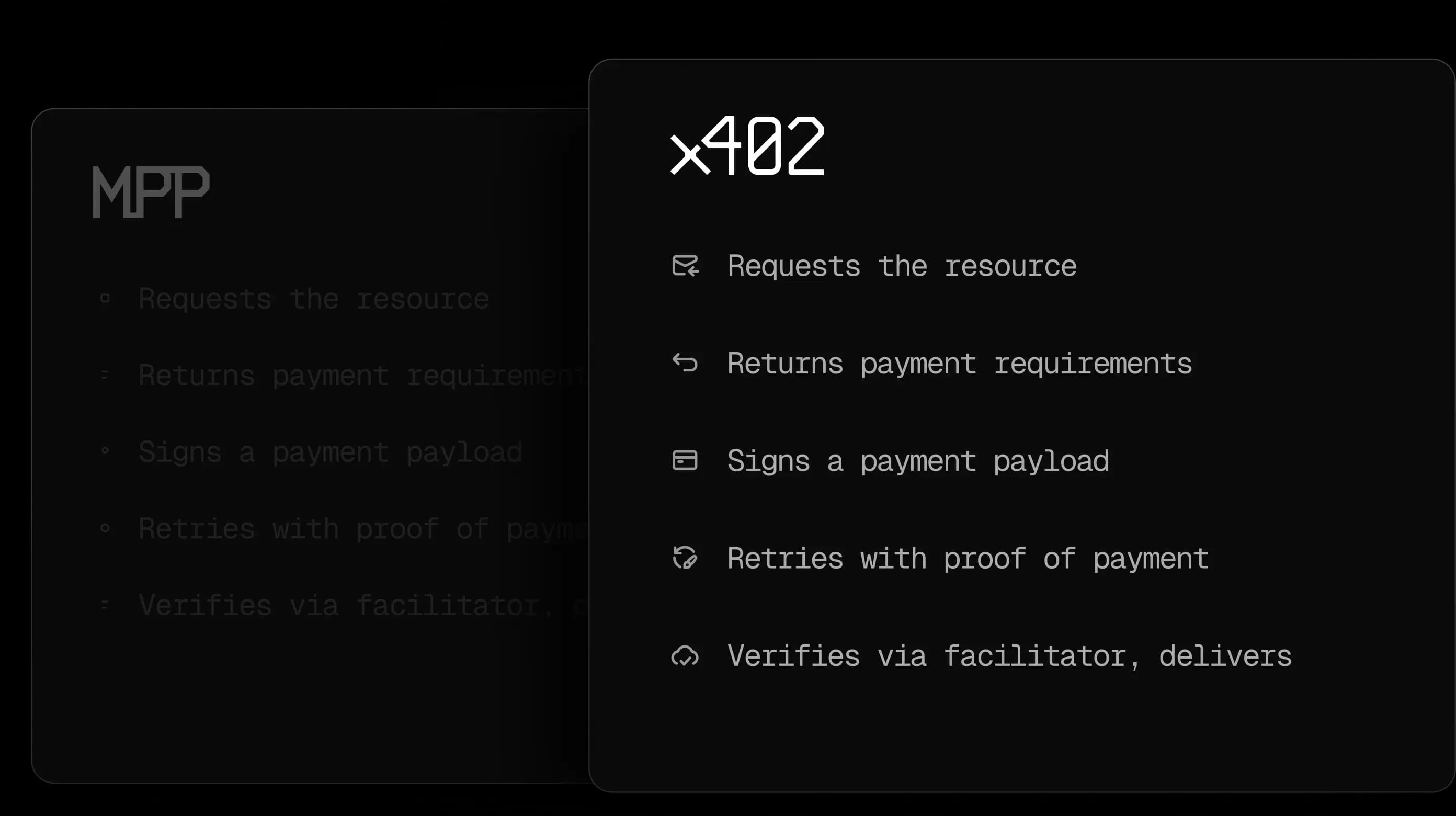 Three staggered integration checklists: x402 in front, MPP and Circle Nanopayments fading behind it